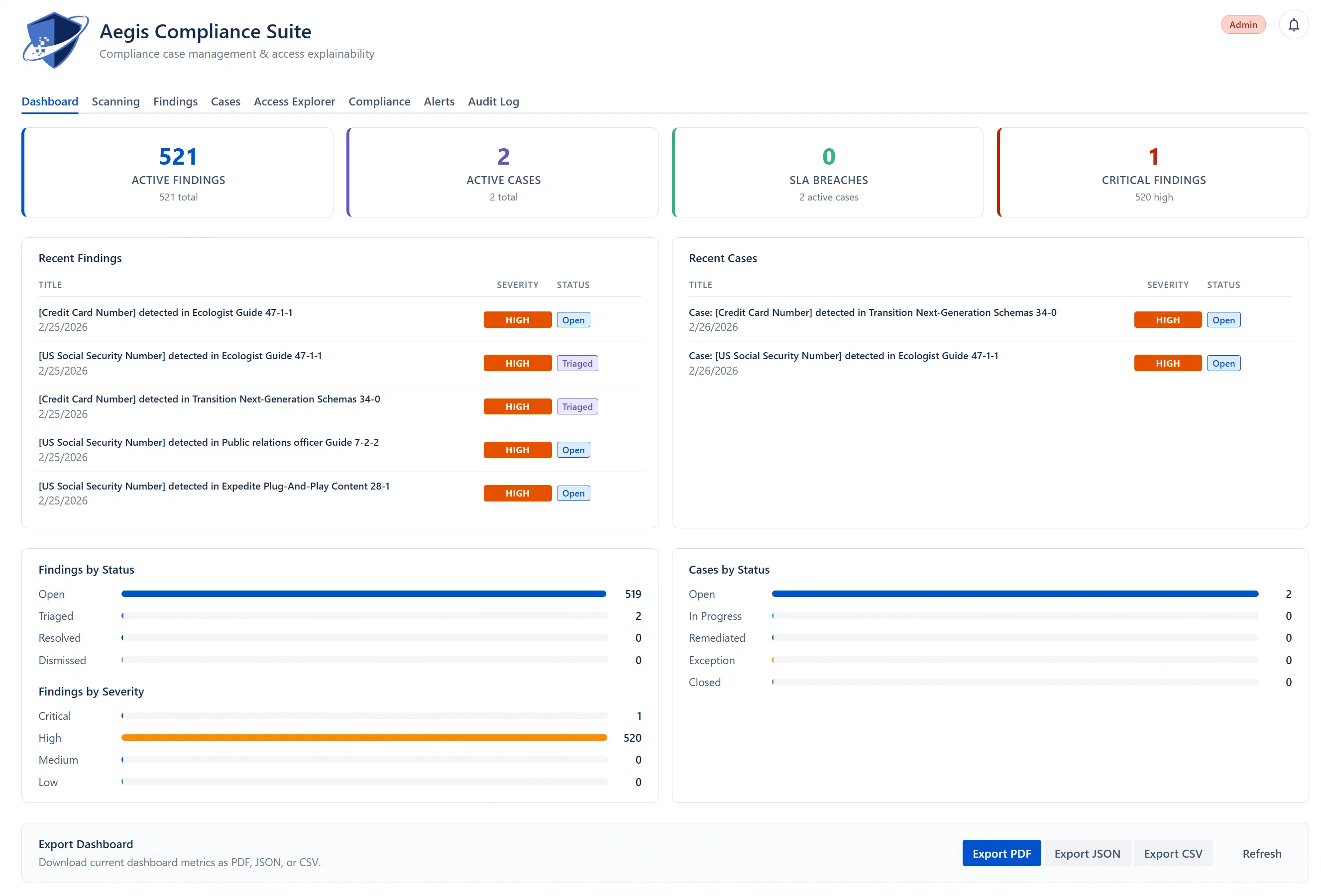 Dashboard tab, full view showing KPI cards and two-column activity panels